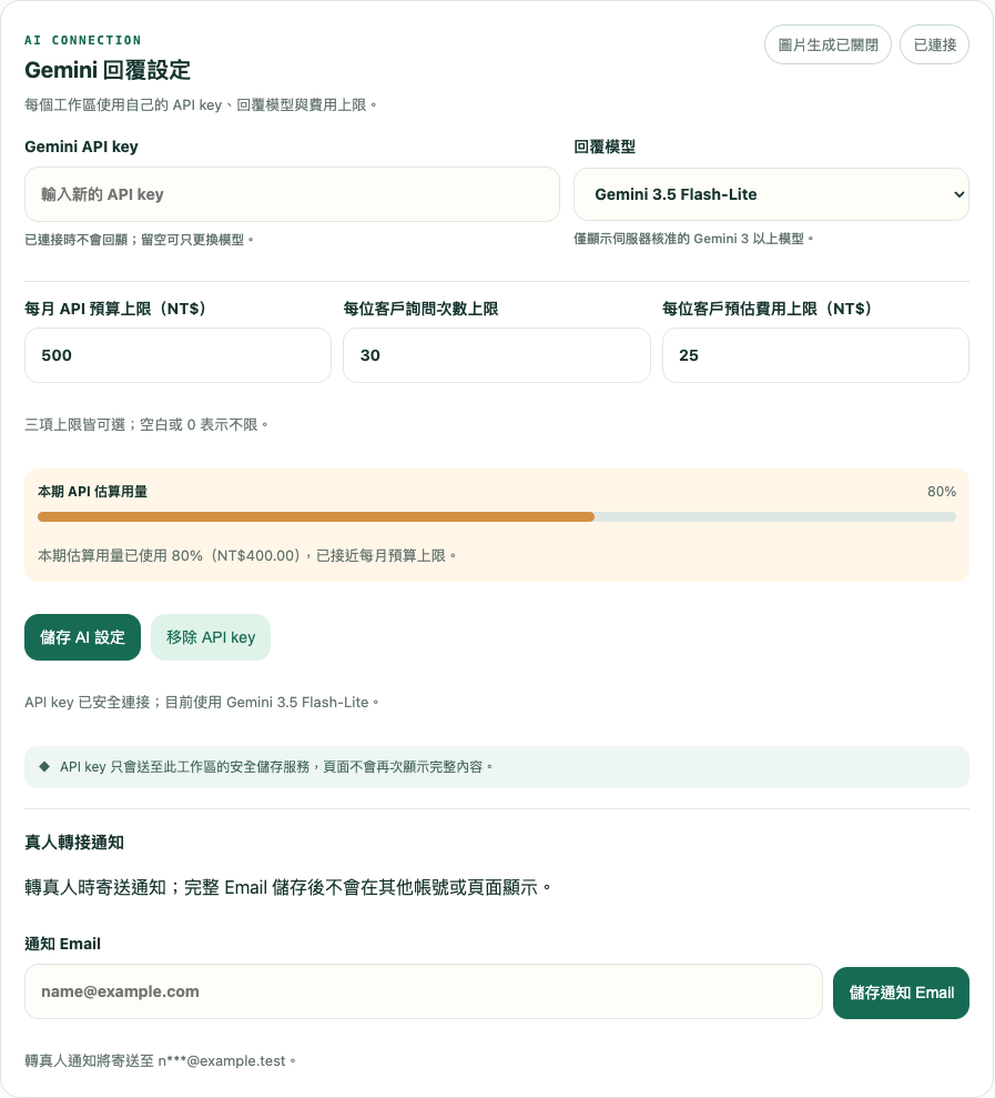 工作區 Gemini 設定、AI 用量上限與真人轉接 Email 畫面